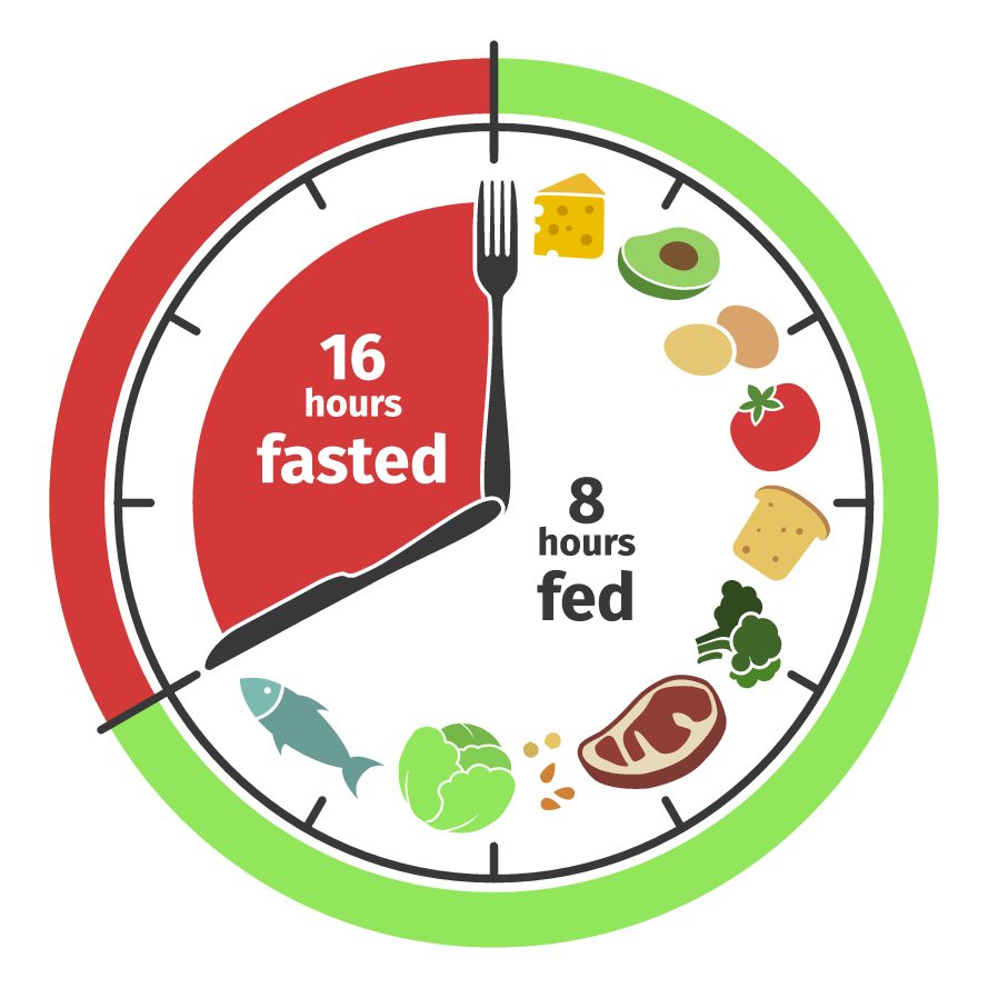Why You Should Try Intermittent Fasting